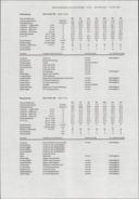 Seite 