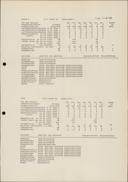 Seite 