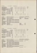 Seite 