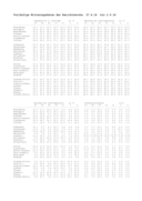 Seite 