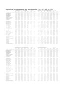 Seite 