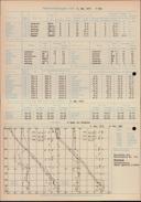 Seite 