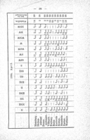 Seite 