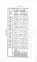 Seite 
