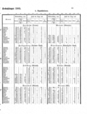 Seite 