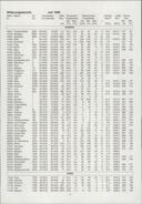 Seite 