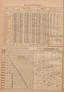 Seite 