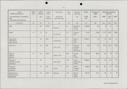 Seite 
