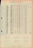 Seite 