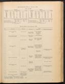 Seite 