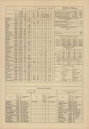 Seite 