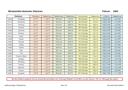 Seite 