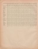 Seite 
