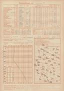Seite 