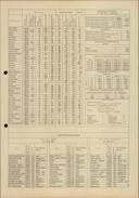 Seite 