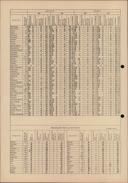 Seite 