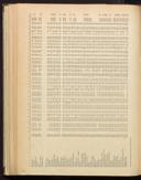Seite 