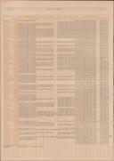 Seite 